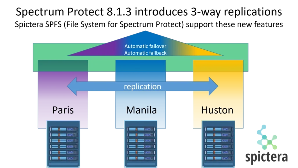 Digital Infrastructure Protection - Spictera