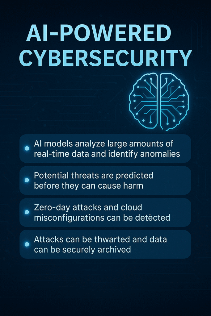 AI_Powered Cybersecurity